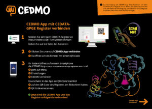 CEDMO-Steckbrief
